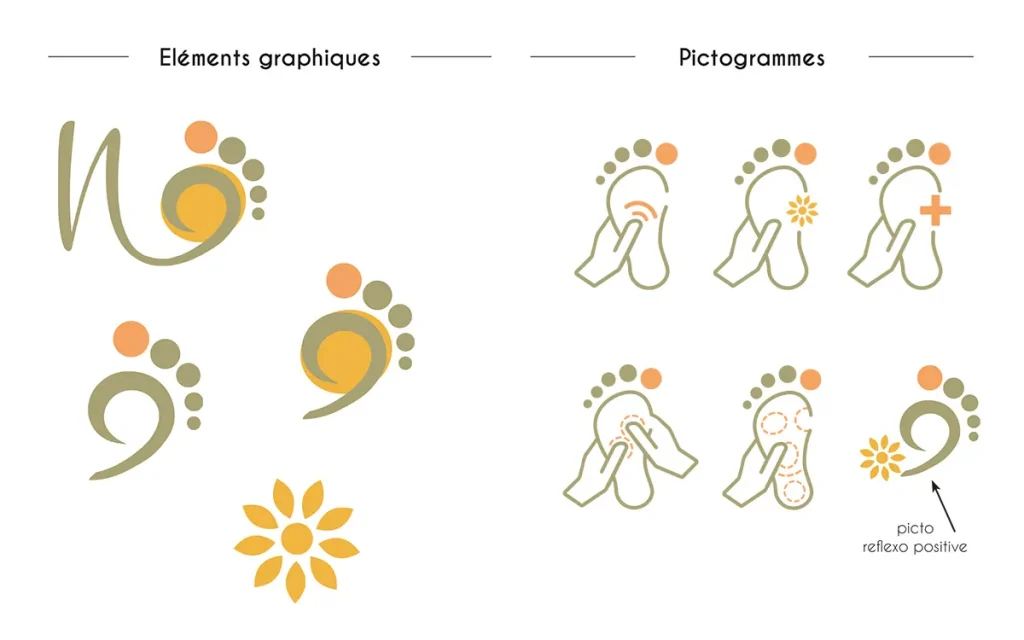 création des éléments graphiques d'une reflexologue plantaire Navia équilibre